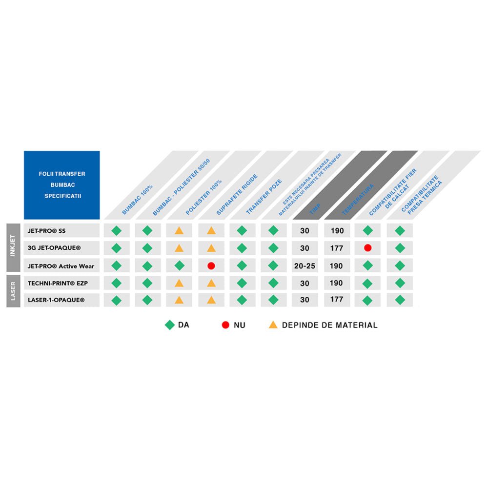 Folie bumbac negru NEENAH 3G JET OPAQUE A4 100 coli 3GJETOPAQUEA4 - Green Print